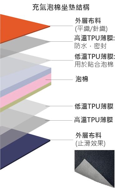 充氣泡棉坐墊結構